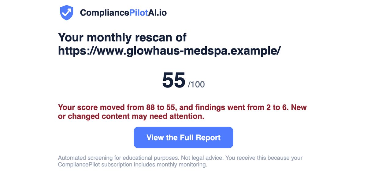 Monthly rescan email: score moved from 88 to 55 and findings from 2 to 6, with a button to view the full report